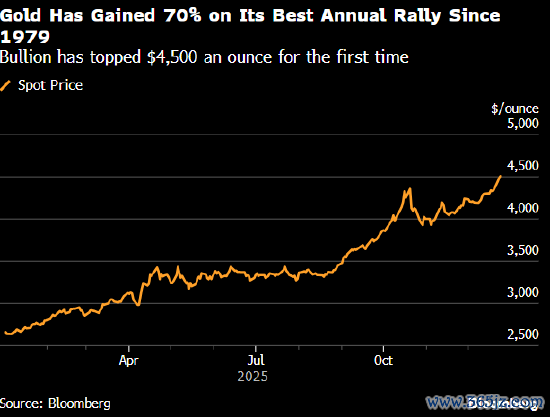 好意思国股指期货踯躅于历史高位隔邻 圣诞行情治装待发